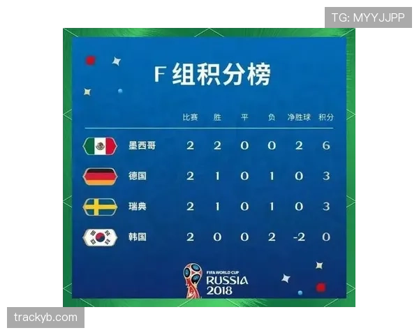 世界杯G组晋级热门之外的选择